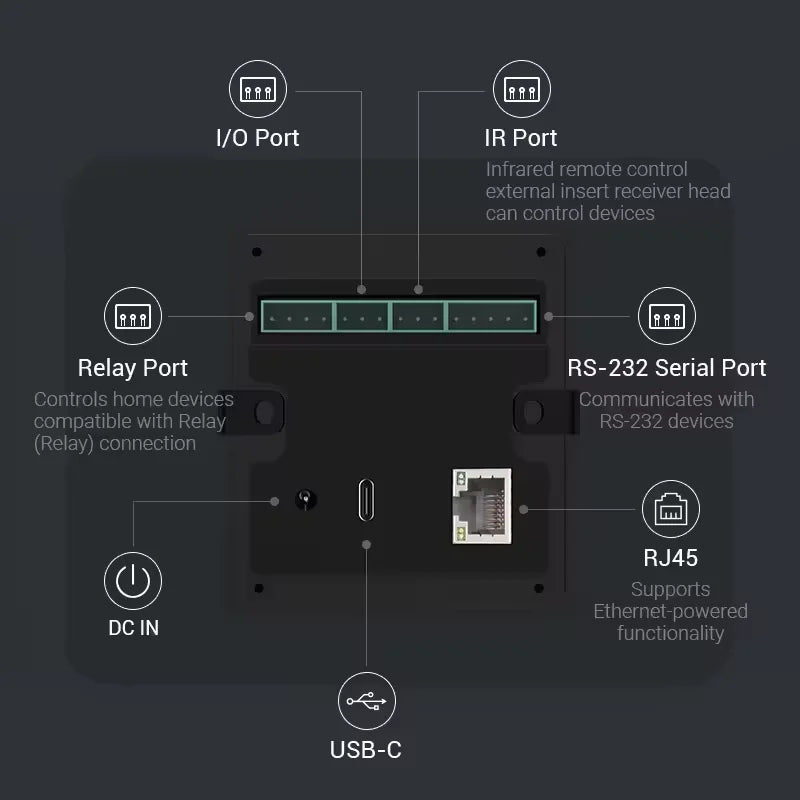 Android POE Tablet 10.1 Inch Smart Home Control Panel with MQTT,LED Lights,Google Play,Wifi,Bt,Rj45