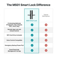 MS01 Smart Lock - Black — Comparison